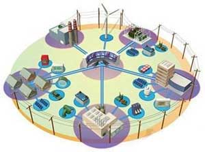 電力時間同步系統(tǒng)的需求 電力時間同步系統(tǒng)的需求