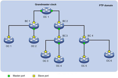 千兆以太網(wǎng)雙向時(shí)頻同步 千兆以太網(wǎng)雙向時(shí)頻同步