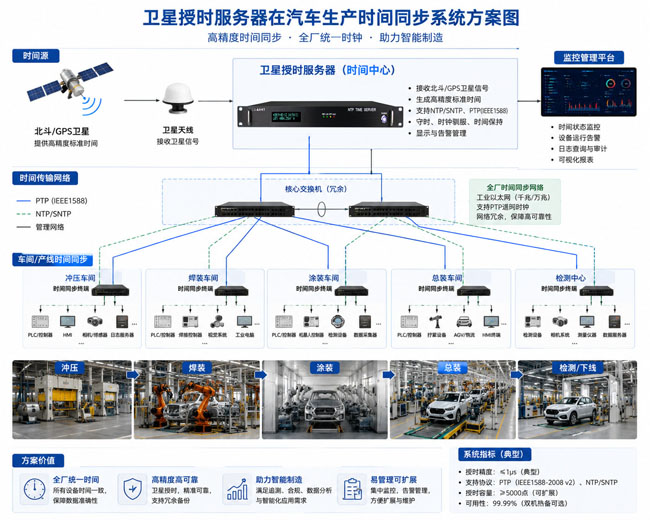 時間同步方案圖 時間同步方案圖